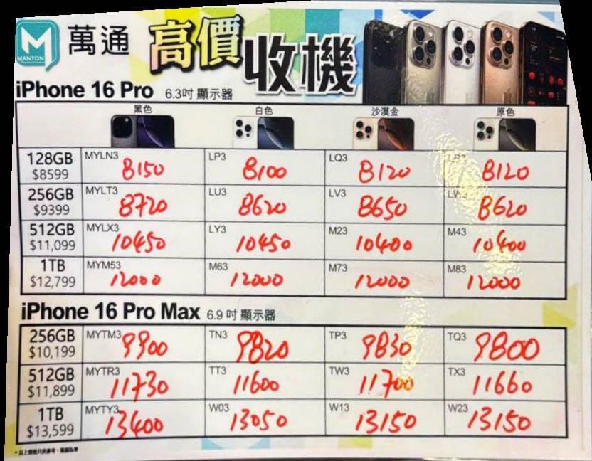 萬通紙價10月9日14:21