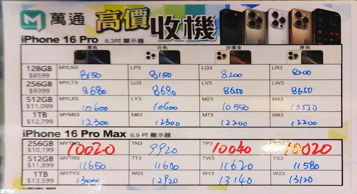 萬通紙價10月7日16:19