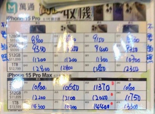 萬通紙價9月28日13:12 紙價