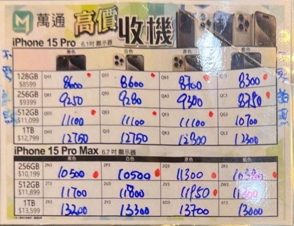 萬通紙價10月1日14:05 紙價